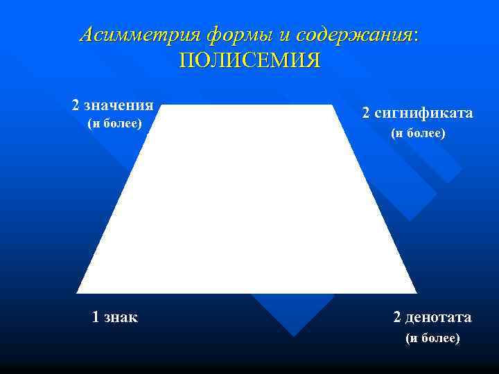 Асимметрия формы и содержания: ПОЛИСЕМИЯ 2 значения (и более) 1 знак 2 сигнификата (и