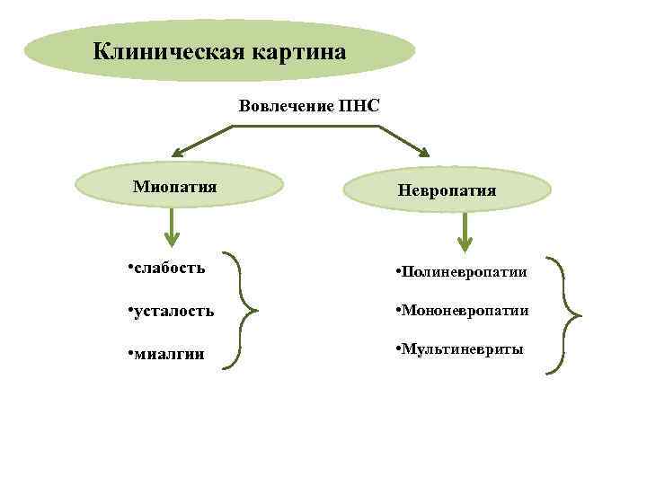 Мононевропатия это