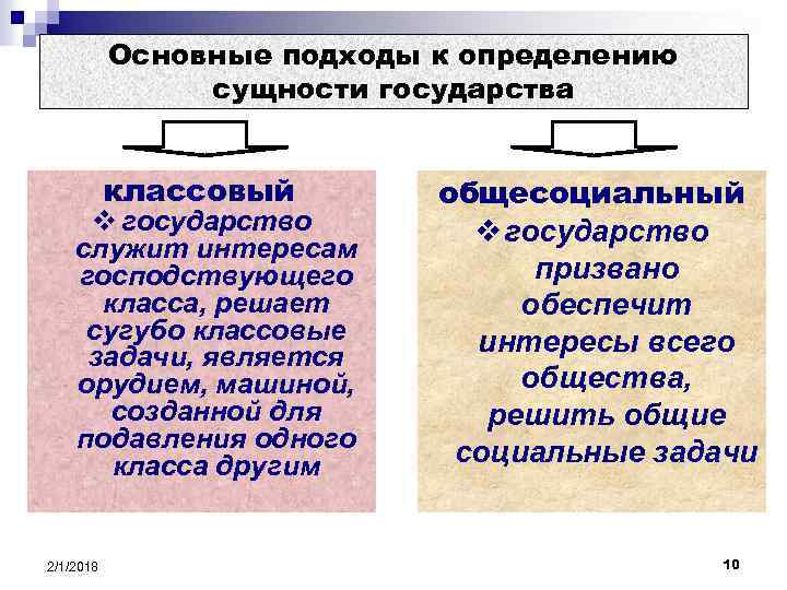 Основные подходы к определению сущности государства классовый v государство служит интересам господствующего класса, решает