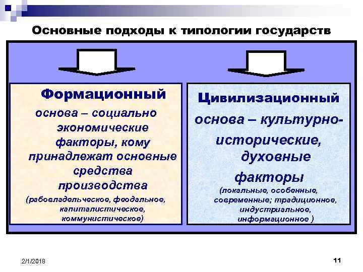 Формационный подход к сущности государства