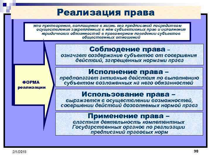 Реализация права это претворение, воплощение в жизнь его предписаний посредством осуществления закреплённых в нём