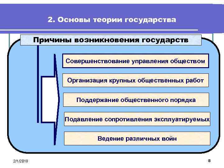 2. Основы теории государства Причины возникновения государств Совершенствование управления обществом Организация крупных общественных работ