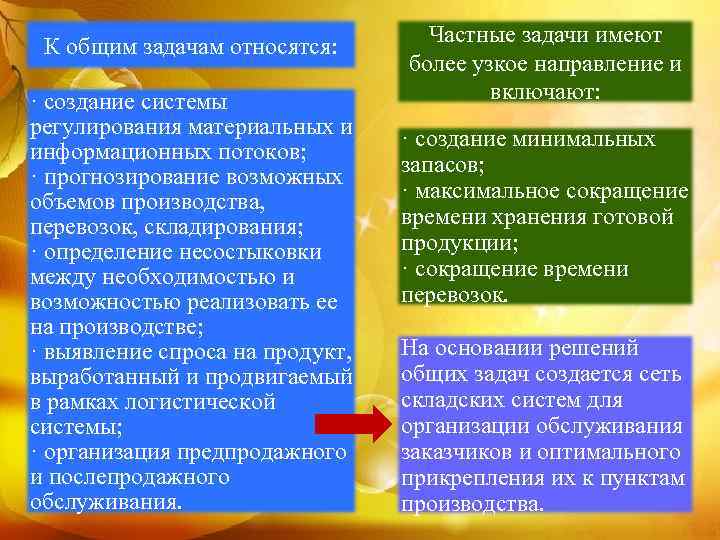 К общим задачам относятся: · создание системы регулирования материальных и информационных потоков; · прогнозирование