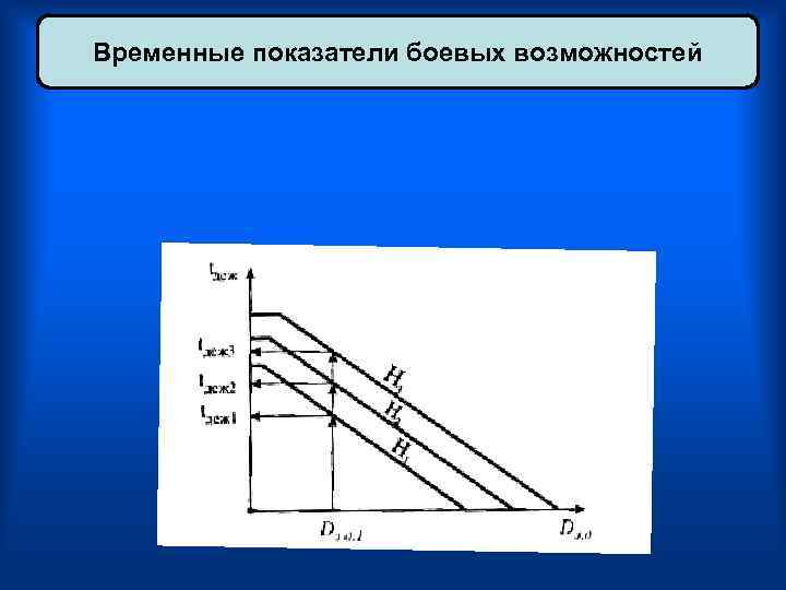 Временные показатели боевых возможностей 