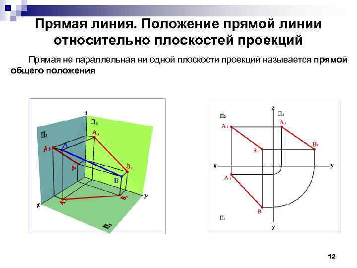 Прямые параллельные плоскости проекции. Проекция прямой общего положения. Положение прямой относительно плоскостей проекций. Плоскость общего положения и проецирующая прямая.