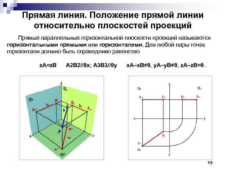 Прямая линия. Положение прямой линии относительно плоскостей проекций Прямые параллельные горизонтальной плоскости проекций называются