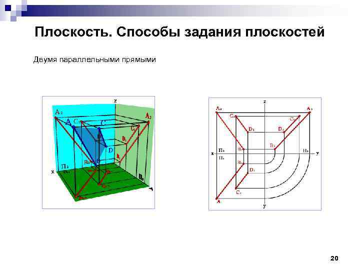 Плоскость. Способы задания плоскостей Двумя параллельными прямыми 20 