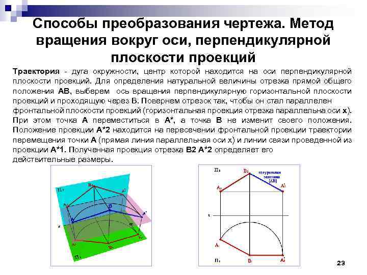 Способы преобразования чертежа. Метод вращения вокруг оси, перпендикулярной плоскости проекций Траектория - дуга окружности,