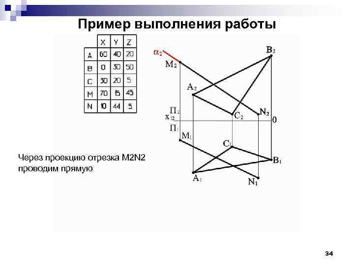 Пример выполнения работы Через проекцию отрезка M 2 N 2 проводим прямую 34 