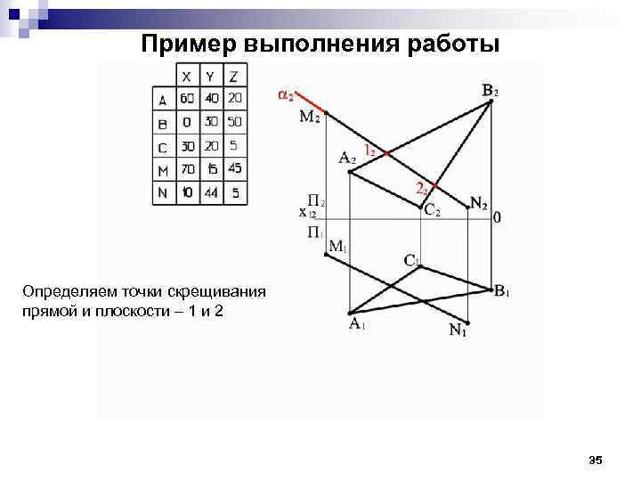 Пример выполнения работы Определяем точки скрещивания прямой и плоскости – 1 и 2 35