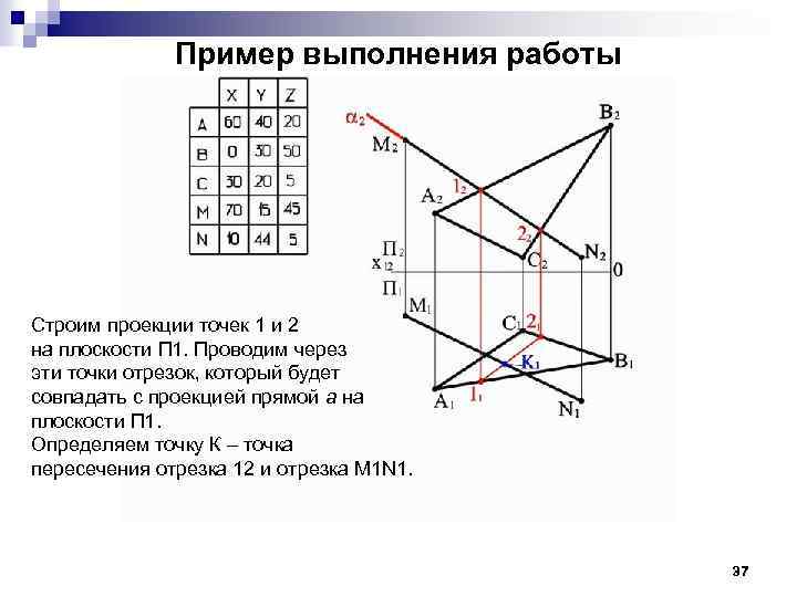 Пример выполнения работы Строим проекции точек 1 и 2 на плоскости П 1. Проводим