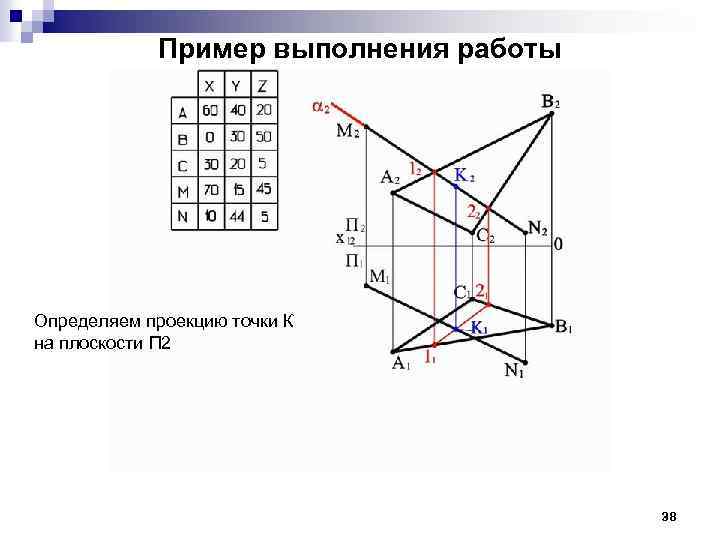 Пример выполнения работы Определяем проекцию точки К на плоскости П 2 38 