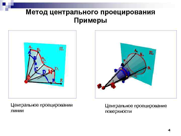 Метод центрального проецирования Примеры Центральное проецировании линии Центральное проецирование поверхности 4 