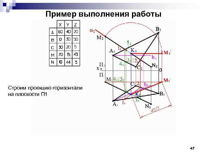 Пример выполнения работы Строим проекцию горизонтали на плоскости П 1 47 