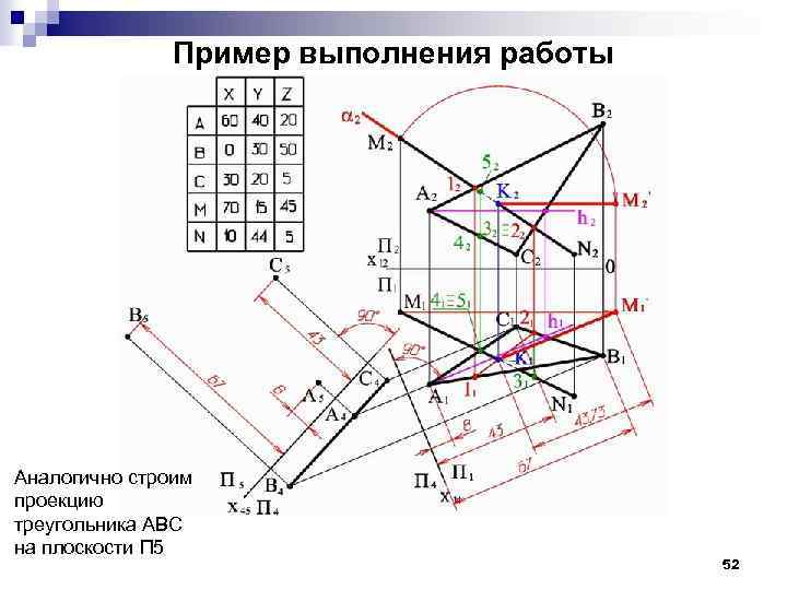 Пример выполнения работы Аналогично строим проекцию треугольника АВС на плоскости П 5 52 