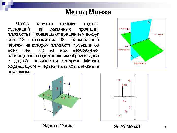 Метод Монжа Чтобы получить плоский чертеж, состоящий из указанных проекций, плоскость П 1 совмещают