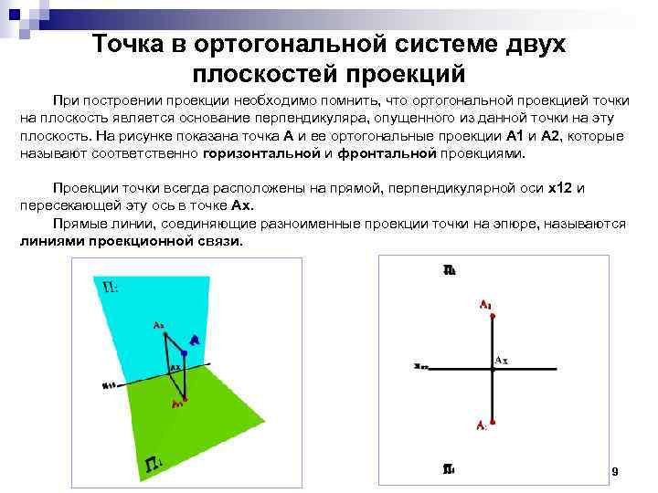 Точка в ортогональной системе двух плоскостей проекций При построении проекции необходимо помнить, что ортогональной