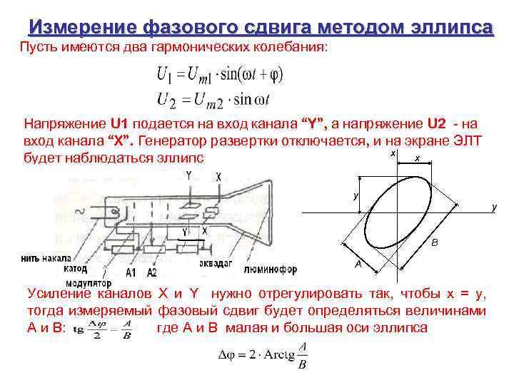 Измерение фазового сдвига презентация