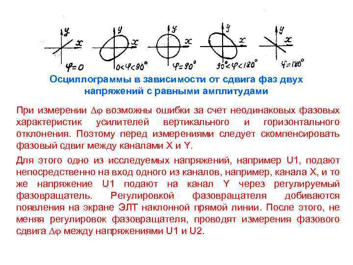 Сдвиг тока и напряжения