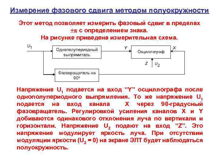 Измерение фазового сдвига презентация