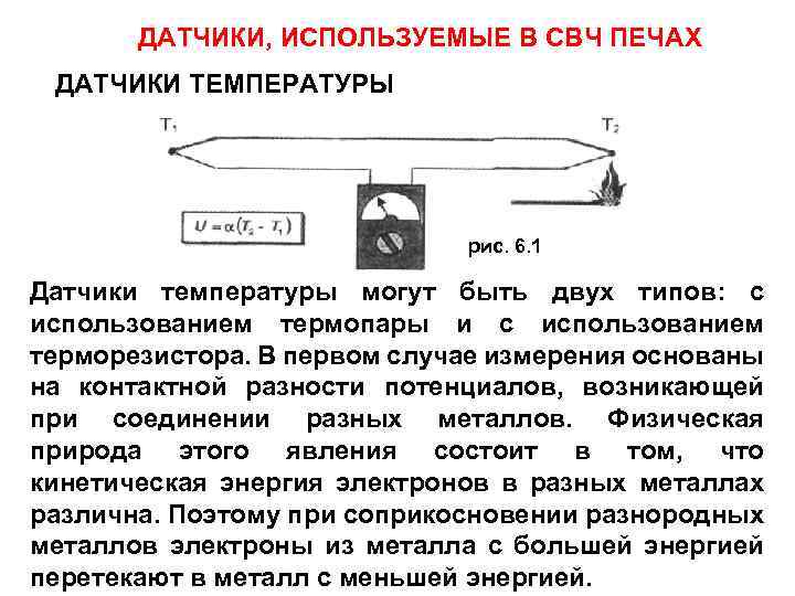 Температура микроволновой печи