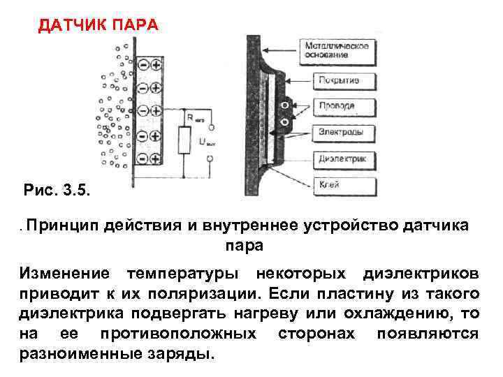 ДАТЧИК ПАРА Рис. 3. 5. . Принцип действия и внутреннее устройство датчика пара Изменение