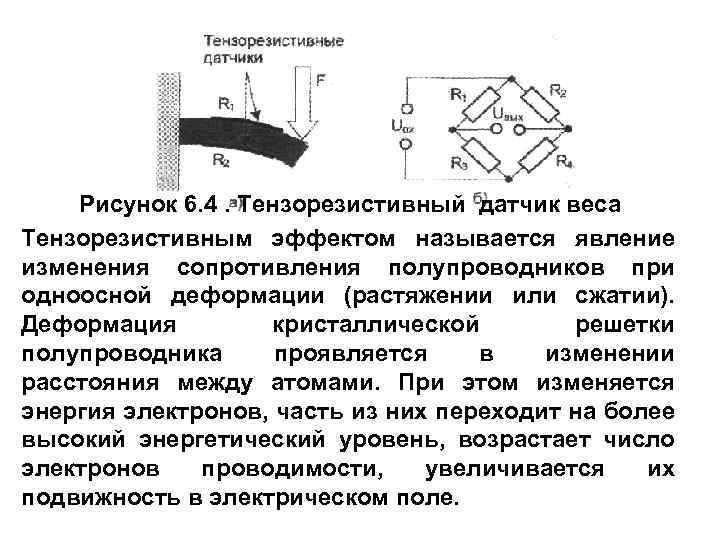 Рисунок 6. 4. Тензорезистивный датчик веса Тензорезистивным эффектом называется явление изменения сопротивления полупроводников при