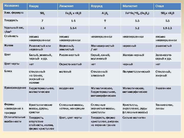 Формула кварцевого. Кварц формула. Кварц хим формула. Кварц формула химическая. Цвет черты кварца.