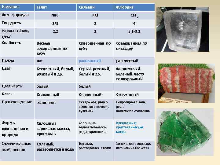 Определение генезиса образца галит