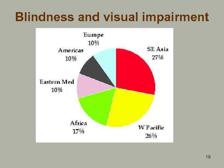 Blindness and visual impairment 19 