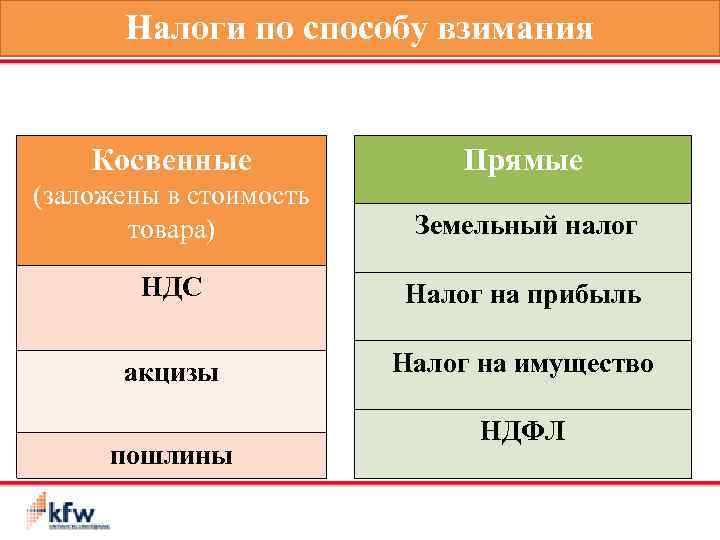 Налоги платежи взимаемые