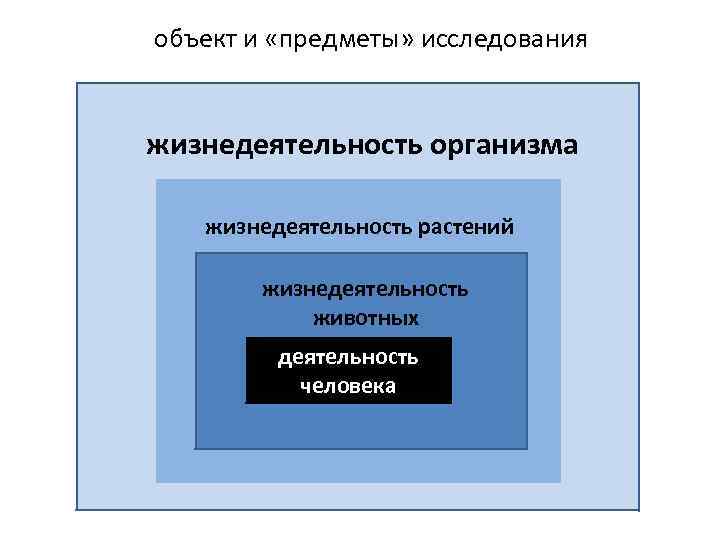 объект и «предметы» исследования жизнедеятельность организма жизнедеятельность растений жизнедеятельность животных деятельность человека 