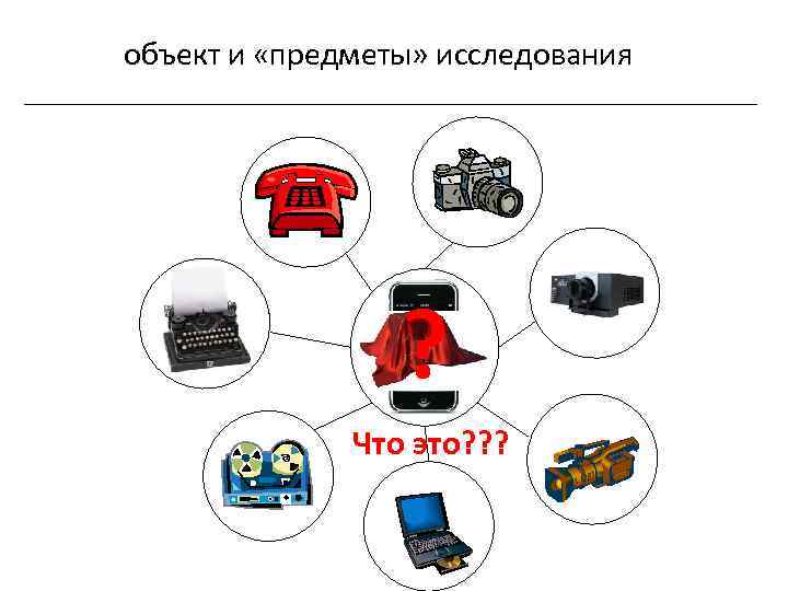 объект и «предметы» исследования ? Что это? ? ? 