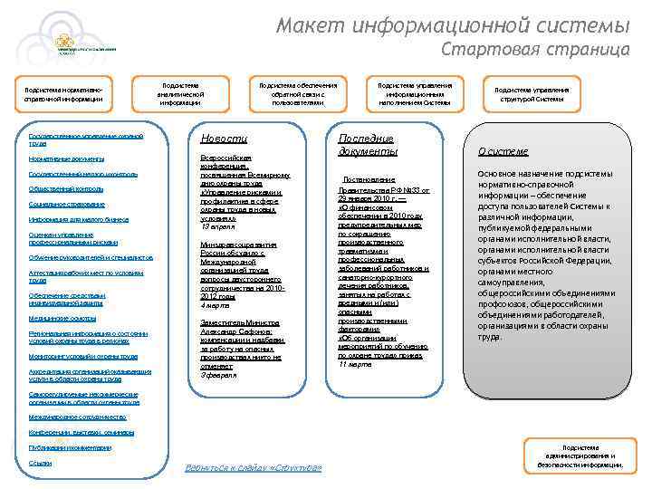 Макет информационной системы Стартовая страница Подсистема нормативносправочной информации Подсистема аналитической информации Подсистема обеспечения обратной