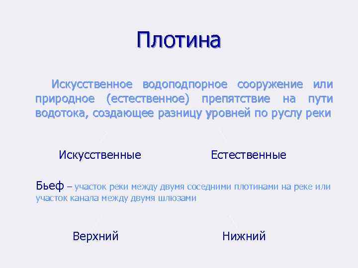 Плотина Искусственное водоподпорное сооружение или природное (естественное) препятствие на пути водотока, создающее разницу уровней