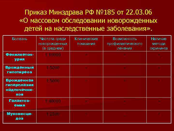 Приказ Минздрава РФ № 185 от 22. 03. 06 «О массовом обследовании новорожденных детей