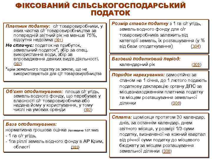 ФІКСОВАНИЙ CІЛЬСЬКОГОСПОДАРСЬКИЙ ПОДАТОК Платник податку: с/г товаровиробники, у яких частка с/г товаровиробництва за попередній