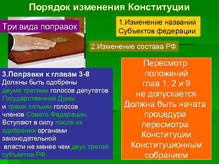 Порядок изменения Конституции 1. Изменение названий Субъектов федерации Три вида поправок 2. Изменение состава