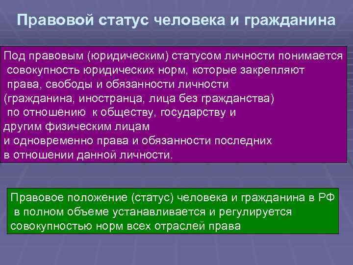 Правовой статус человека и гражданина Под правовым (юридическим) статусом личности понимается совокупность юридических норм,