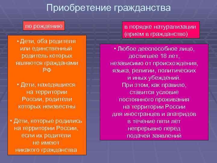 Приобретение гражданства по рождению в порядке натурализации (прием в гражданство) • Дети, оба родителя