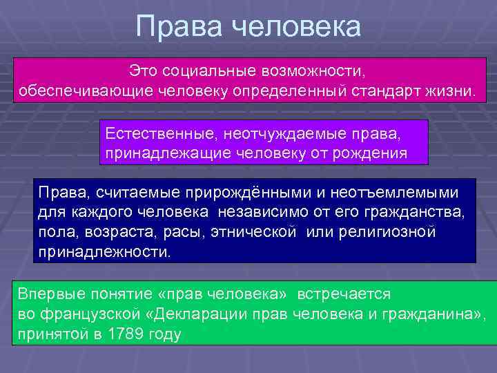 Права человека Это социальные возможности, обеспечивающие человеку определенный стандарт жизни. Естественные, неотчуждаемые права, принадлежащие