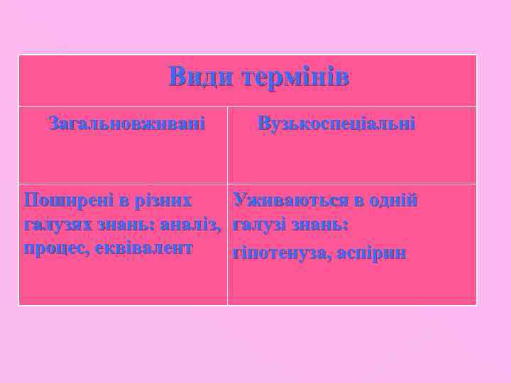 Види термінів Загальновживані Поширені в різних галузях знань: аналіз, процес, еквівалент Вузькоспеціальні Уживаються в