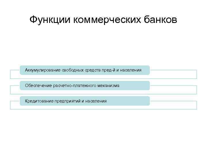 Функции коммерческих банков Аккумулирование свободных средств пред-й и населения Обеспечение расчетно-платежного механизма Кредитование предприятий