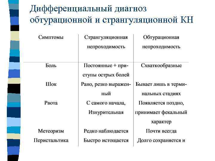 Острая кишечная непроходимость госпитальная хирургия презентация