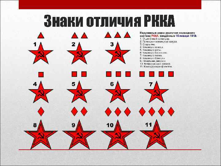 Знаки отличия РККА 