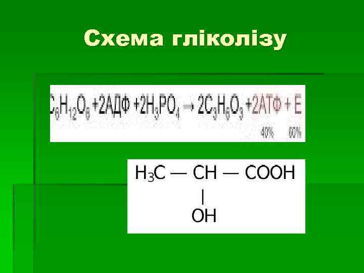 Схема гліколізу 