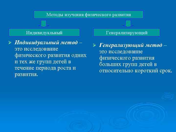 Индивидуальный метод. Индивидуализирующий метод изучения физического развития - это:. Методы изучения физического развития детей и подростков. Методики исследования физического развития.. Генерализующий метод изучения физического развития - это:.