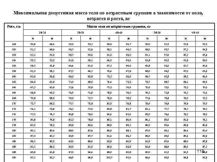 Зависимость веса тела. Масса тела в зависимости от возраста. Масса тела в зависимости от возраста и роста. Масса тела в зависимости от роста. Таблица массы тела в зависимости от возраста.