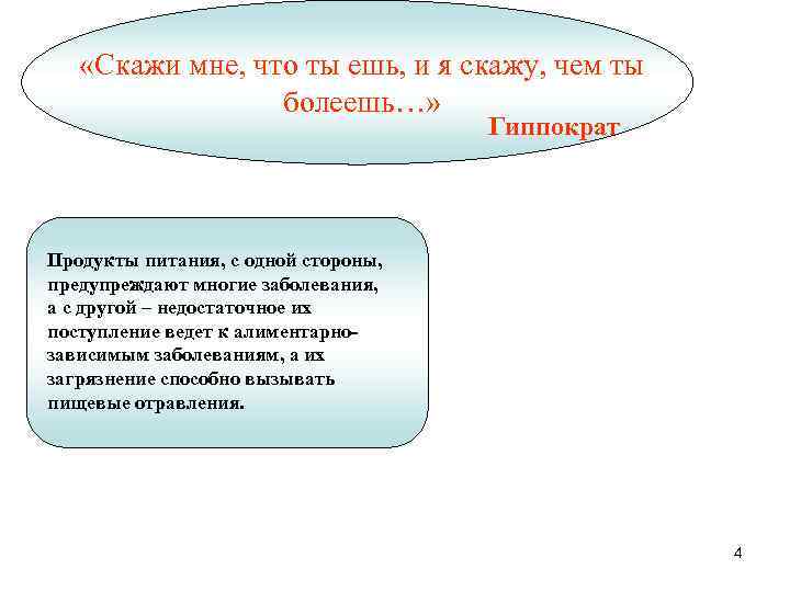  «Скажи мне, что ты ешь, и я скажу, чем ты болеешь…» Гиппократ Продукты