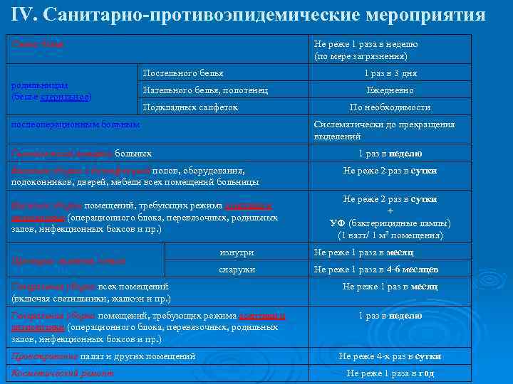 IV. Санитарно-противоэпидемические мероприятия Смена белья Не реже 1 раза в неделю (по мере загрязнения)